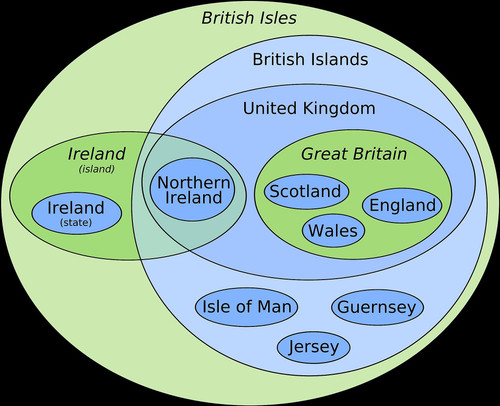British Isles Euler Diagram.jpg