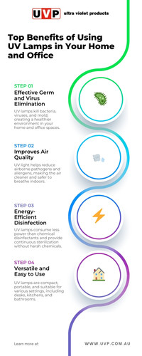 Top Benefits of Using UV Lamps in Your Home and Office.jpg
