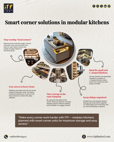Smart Corner Solutions for Modular Kitchens in Hyderabad | ITP Ltd.jpg