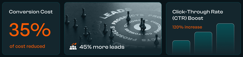 Paid Advertising and Lead Generation Services by Novara Consult.png