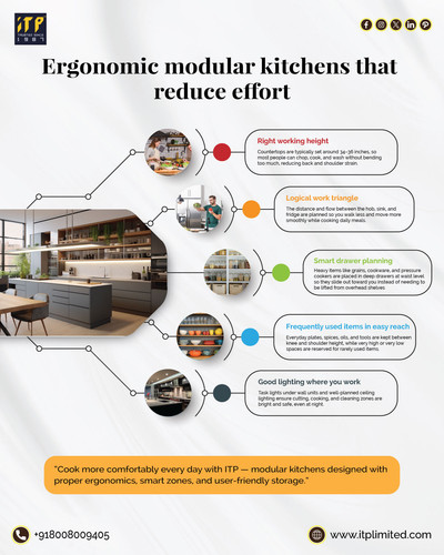 Ergonomic Modular Kitchen Designs in Hyderabad | ITP Ltd.jpg