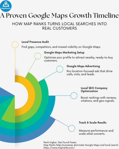 Google Maps Advertising Services Map Ranks.png