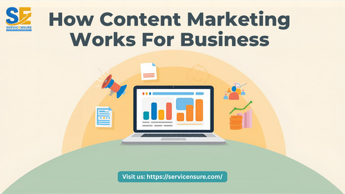 How Content Marketing Works For Business.png