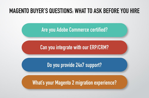 MAGENTO BUYER'S QUESTIONS WHAT TO ASK BEFORE YOU HIRE.jpg