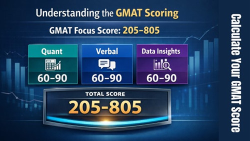Understanding the GMAT Scoring - VerbalHub.jpg