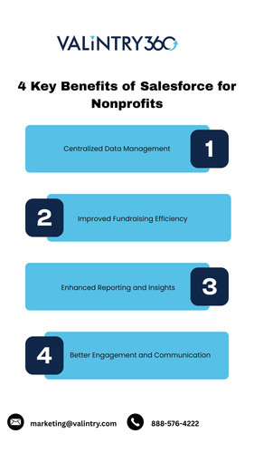 4 Key Benefits of Salesforce for Nonprofits .jpg