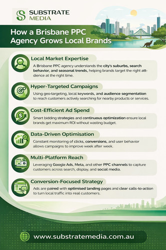 How a Brisbane PPC Agency Grows Local Brands.jpg