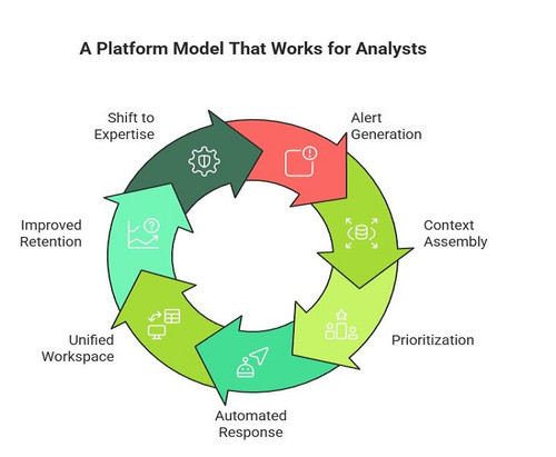 A Platform Model That Works for Analysts.jpg