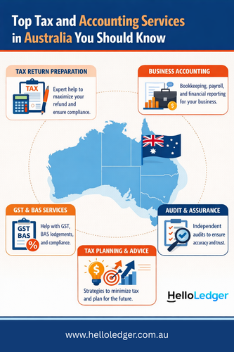 Top Tax and Accounting Services in Australia You Should Know.png