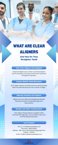 What Are Clear Aligners and How Do They Straighten Teeth.jpg