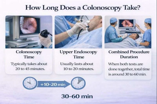 How Long Does A Colonoscopy And Endoscopy Take.png