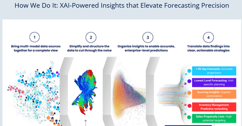 Minedxai AXI Forecasting Precision.png
