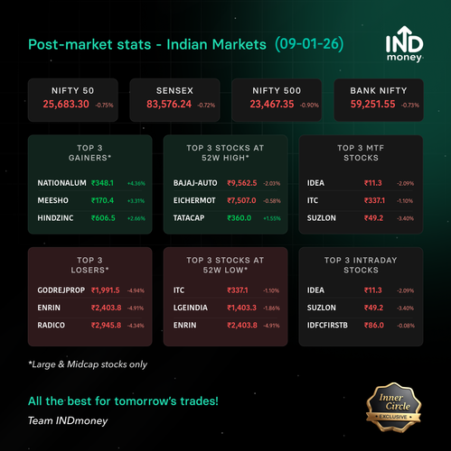post market stats 20260109.png