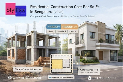 residential construction cost per sq ft in Bangalore.jpg