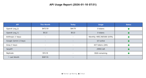 api usage report.png