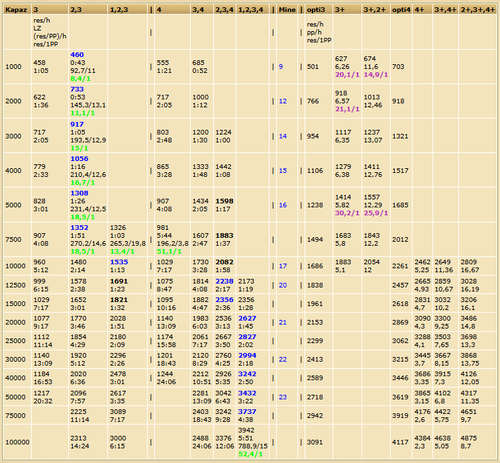 outstanding orga.png