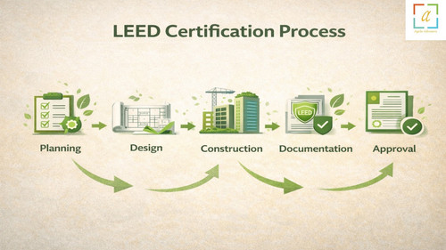 LEED Certification in OMAN.jpg