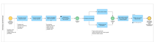 AF Datenabruf eigeneErhebung 40.S3 SOLL (2025 11 28 12 37 00).png