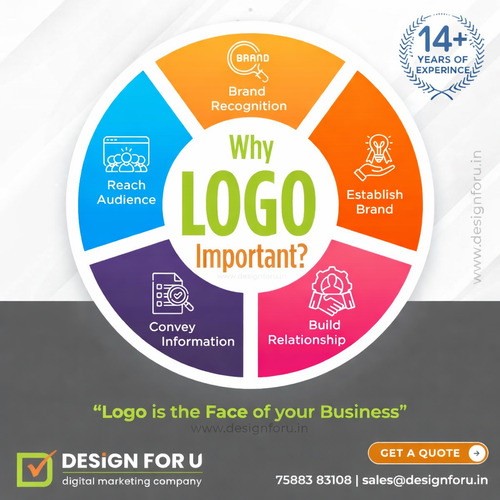 Why logo is important infographic.png