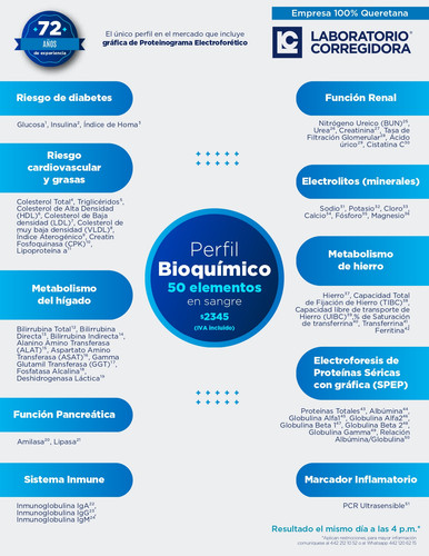 Perfil Bioquimico de 50 elementos LC.jpg