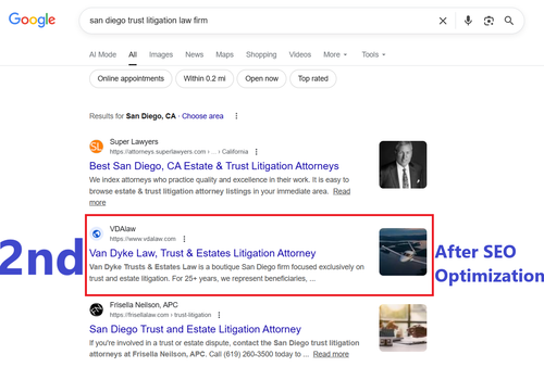 trust litigation law firm san diego after 2nd