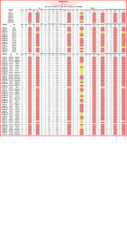 品类事业部 销售汇总.png