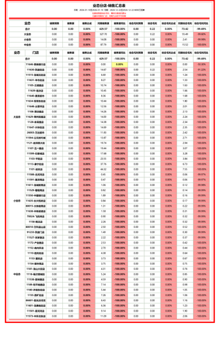 业态分店 同比达成记分表.png