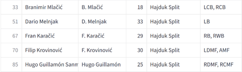 pozicije hs temp.png
