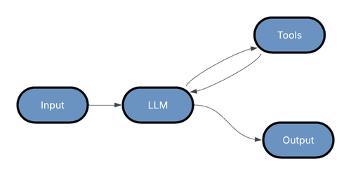 LLM Node.png