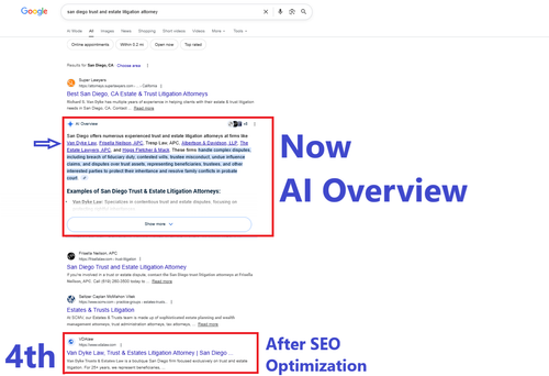 san diego trust and estate litigation attorney 4th Now