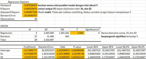 regresi output.jpg