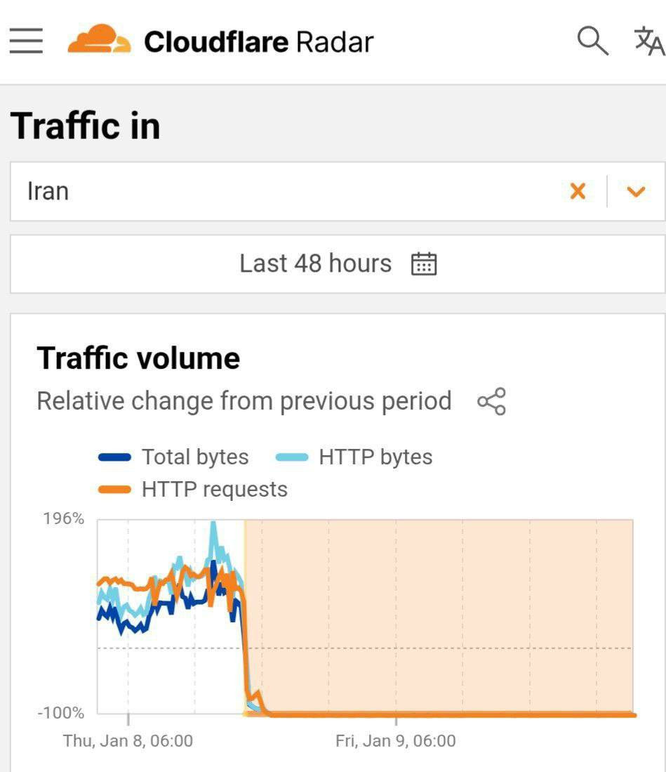 موقع لقياس الانترنت أفاد أن إيران غير متصلة بالإنترنت منذ 36 ساعة....