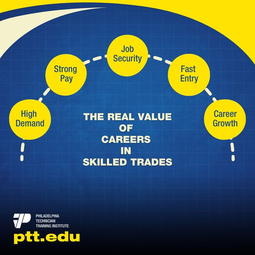 The Real Value of Careers in Skilled Trades.jpg