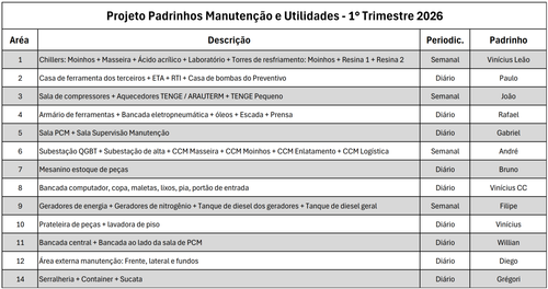 Padrinho Jan.2026.png