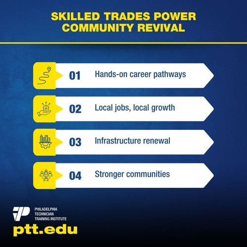 Skilled Trades Power Community Revival.jpg