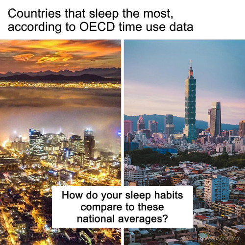 Countries that sleep the most, according to OECD time use data.jpg