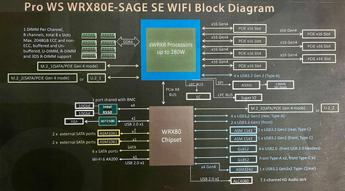 I O diagram Pro WS WRX80E SAGE SE WIFI.jpg