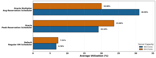 oracle small scale av0.005.png
