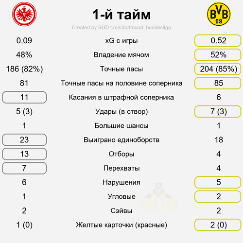 first stat.png