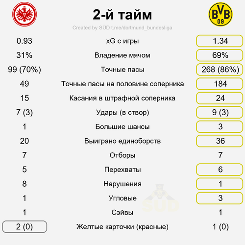 second stat.png