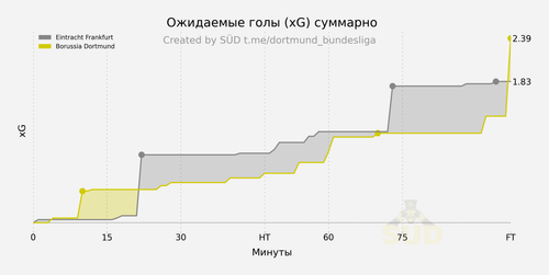 xg cumulative.png