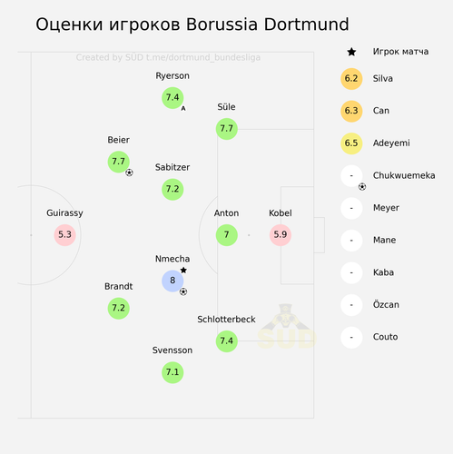 scores away.png