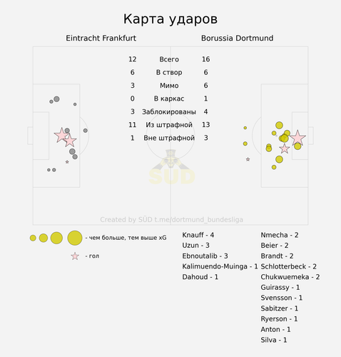 shotmap.png