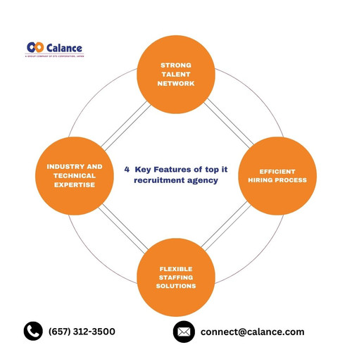 4 Key Features of top it recruitment agency.jpg
