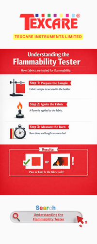 Understanding the Flammability Tester.png
