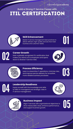 Build a Strong IT Service Career with ITIL Certification.jpg