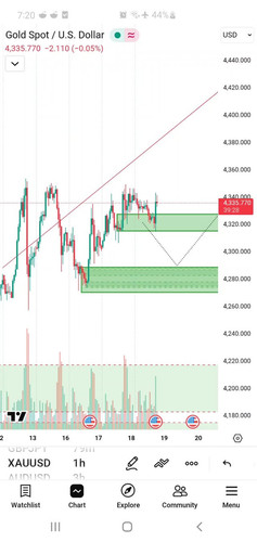 xauusd quick update v0 dHo1OHluN2kyejdnMYcjSZS21NXWQYHi 3UCkKRNAxnUaNdkVgAnLCix4K4U.jpg