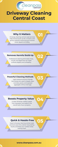 Driveway cleaning central coast.jpg