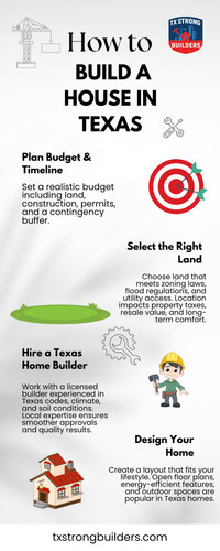 Build a House in Texas.jpg