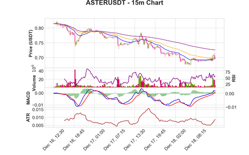ASTERUSDT 15m chart.png